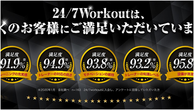 24/7FIT／ワークアウト 梅田店（写真1）